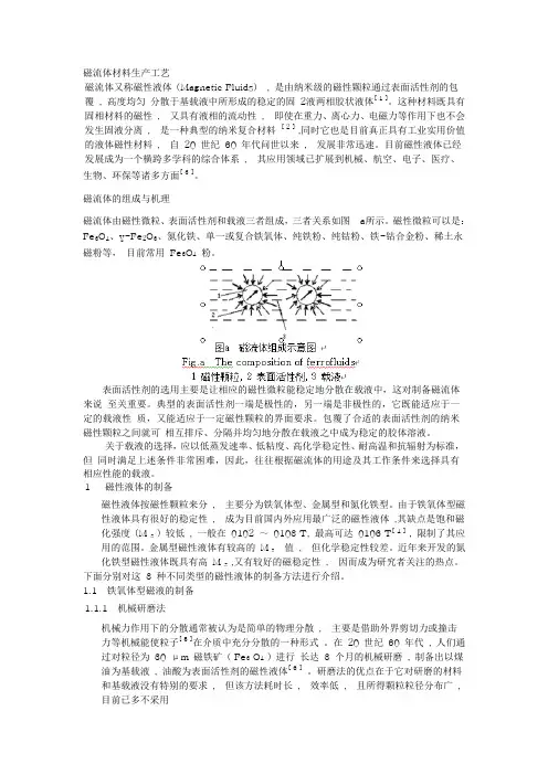磁流体材料生产工艺