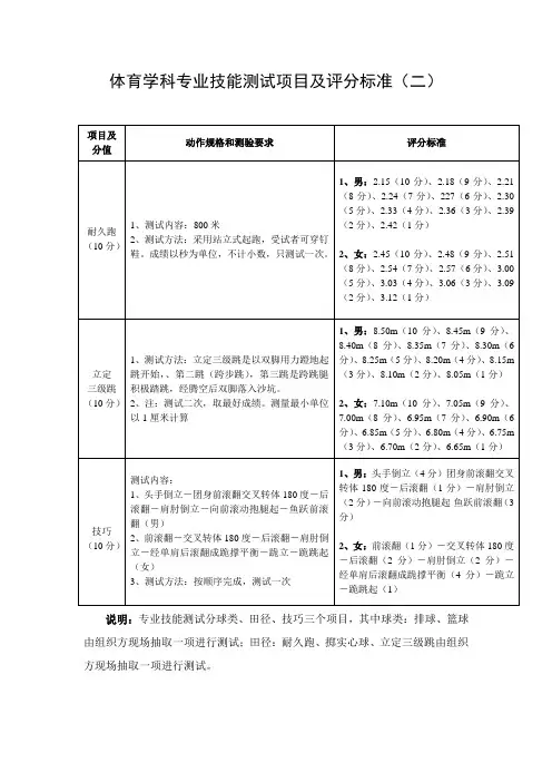 体育学科专业技能测试项目及评分标准(二)