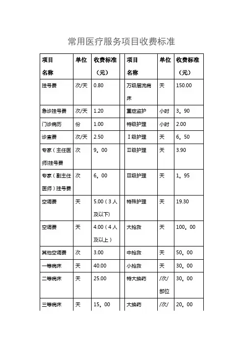 常见医疗服务项目收费标准.