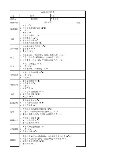 内训师试讲考核评估表2