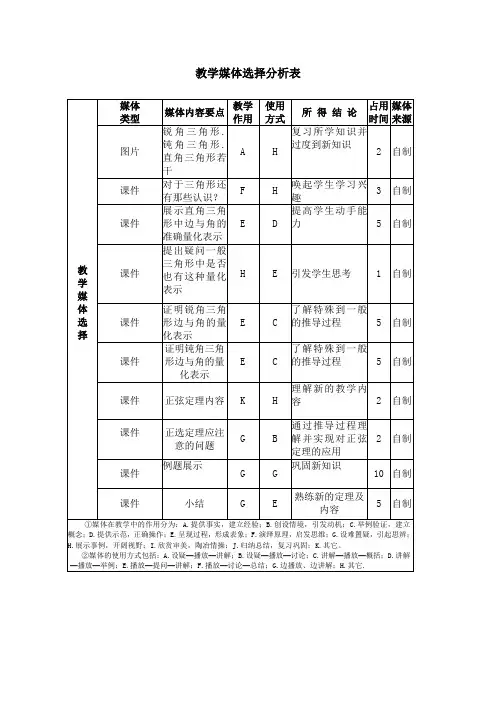 数学教学媒体分析表