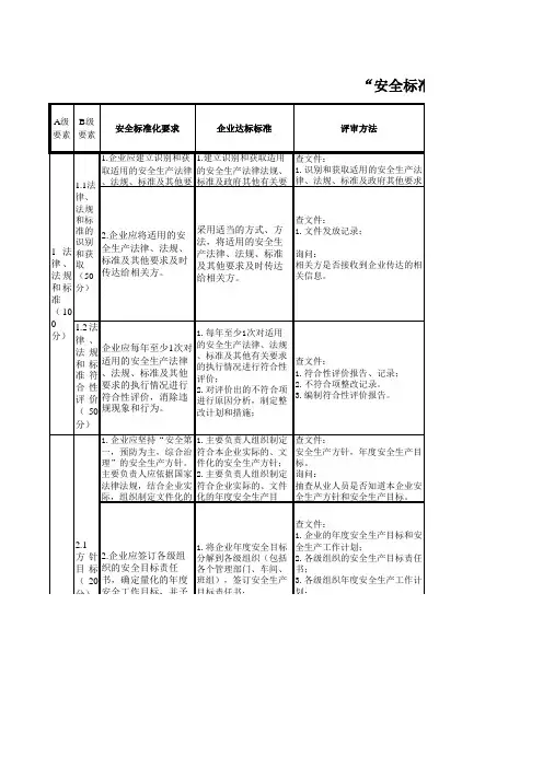 安全标准化职责分配表_