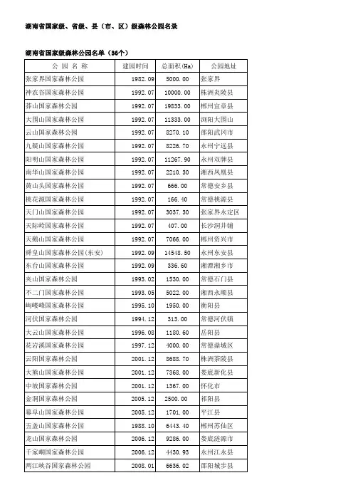 湖南省森林公园名录
