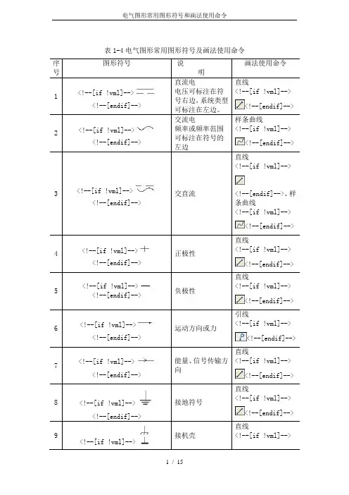 电气图形常用图形符号和画法使用命令