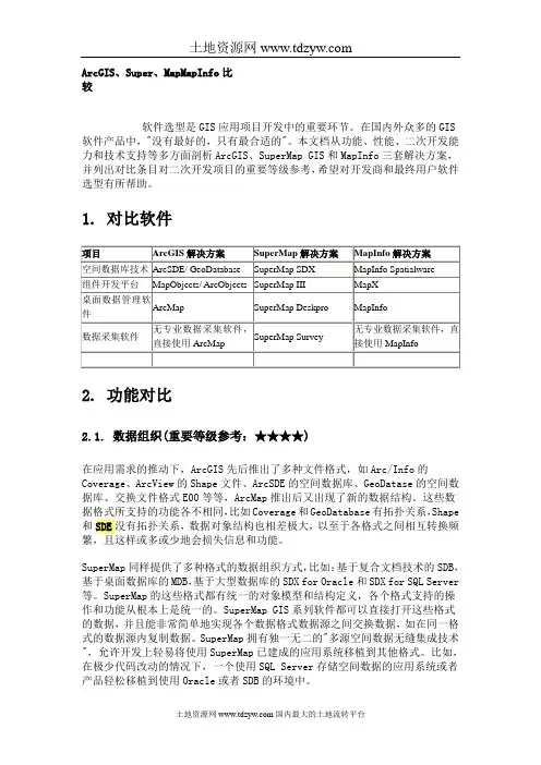 ArcGIS、Super、MapMapInfo比较