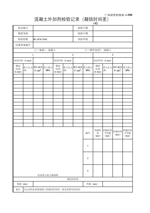 J-009混凝土外加剂检验(混凝土凝结时间)记录