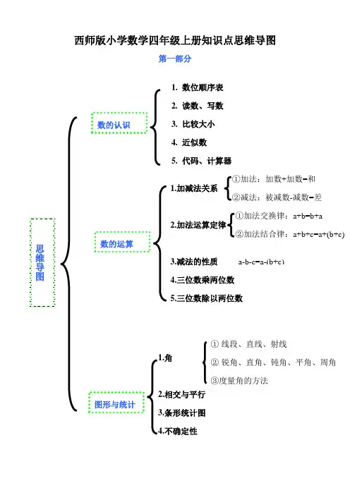 西师版四年级上册数学总复习思维导图