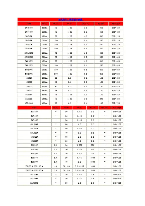 各式贴片二极管基本参数