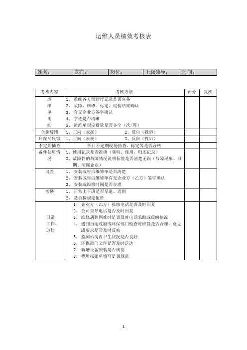 在线监测运维人员绩效考核表