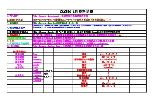 CAM350飞针资料步骤