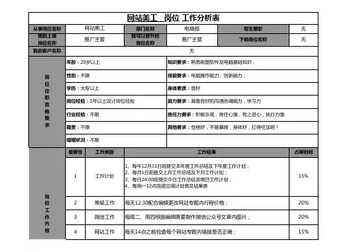 电商部-[网站美工]工作分析表,绩效考核表