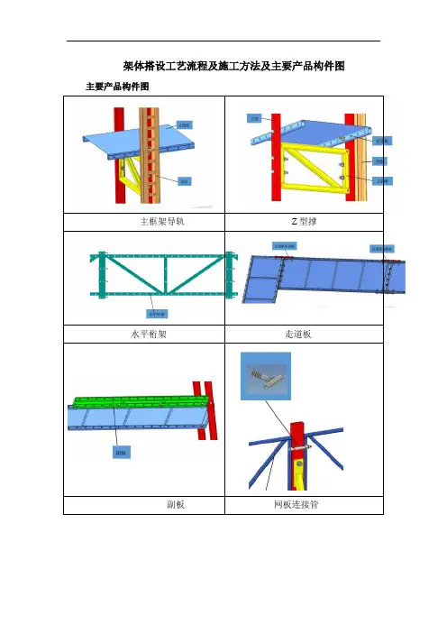 架体搭设工艺流程及施工方法及主要产品构件图【图】