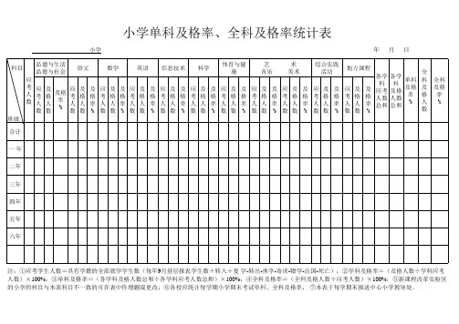 小学单科及格率、全科及格率统计表xls