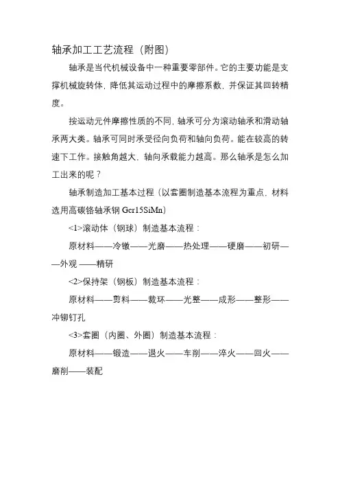 轴承加工工艺流程(附图)