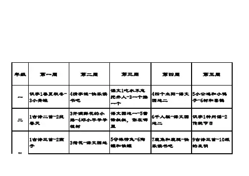 人教部编版小学语文一至六年级下册教学进度表
