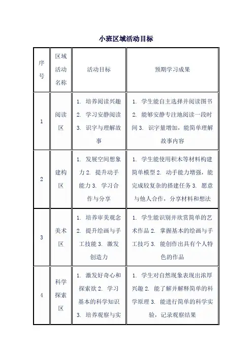 小班区域活动目标