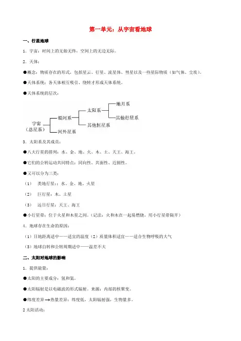 高中地理 知识总结 鲁教版必修1