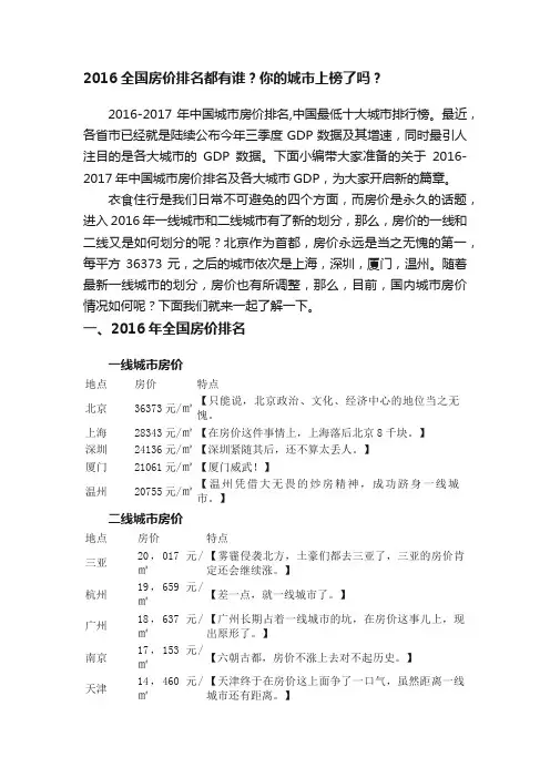2016全国房价排名都有谁？你的城市上榜了吗？