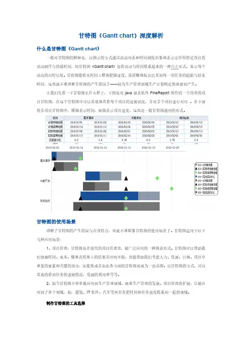 报表工具FineReport甘特图深度解析