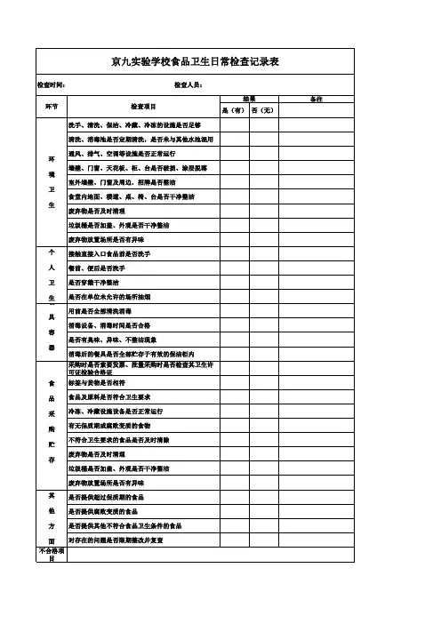 学校食品安全日常检查记录表