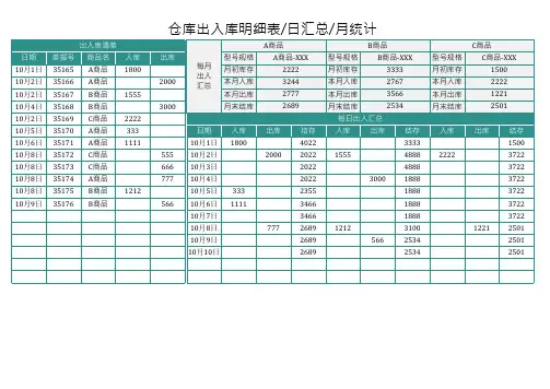 仓库出入库明细表日汇总月统计