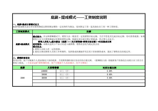 底薪提成制销售人员工资核算表