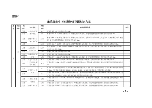 河道管理范围划定方案