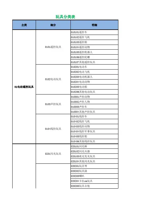 玩具分类明细表 表格版 