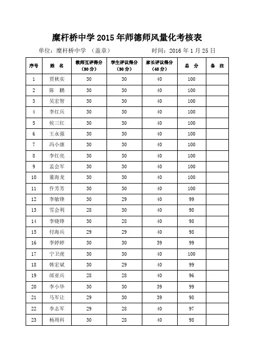 凤翔县中小学校师德师风评议汇总表