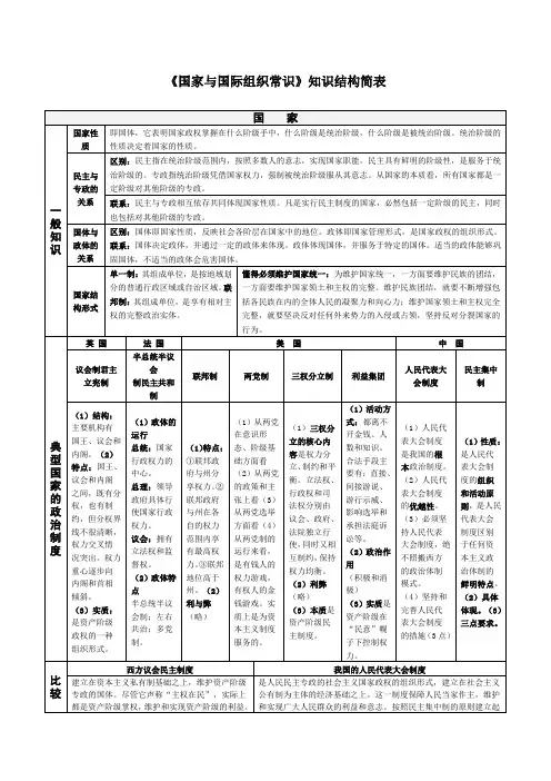 (完整版)《国家与国际组织常识》知识结构整理