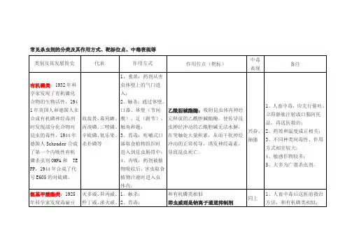 常见杀虫剂的类别及其特点