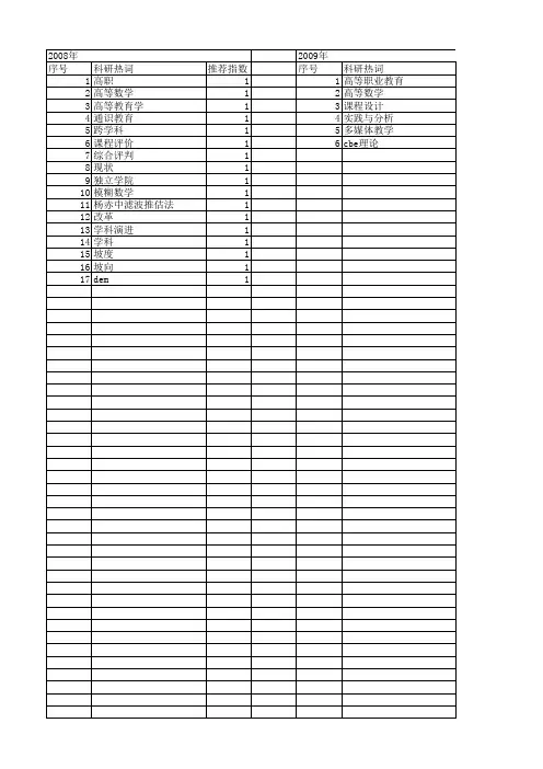 【国家社会科学基金】_高等数学_基金支持热词逐年推荐_【万方软件创新助手】_20140806