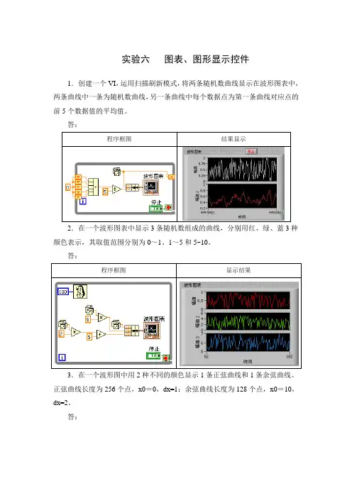 虚拟仪器实验6