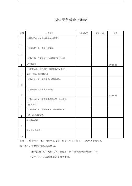 尾矿库安全检查记录表