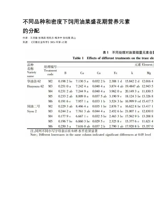 不同品种和密度下饲用油菜盛花期营养元素的分配