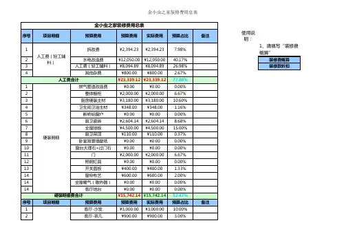 装修费用预算表(通用版)