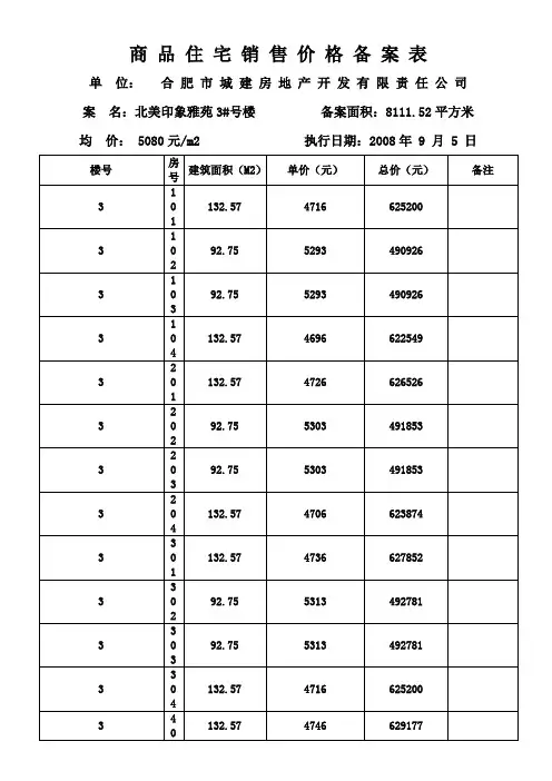 商-品-住-宅-销-售-价-格-备-案-表