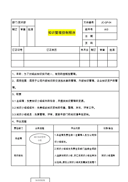 知识管理控制程序--范本