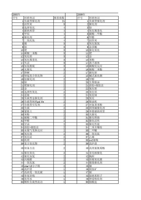 【国家自然科学基金】_负载型_基金支持热词逐年推荐_【万方软件创新助手】_20140803