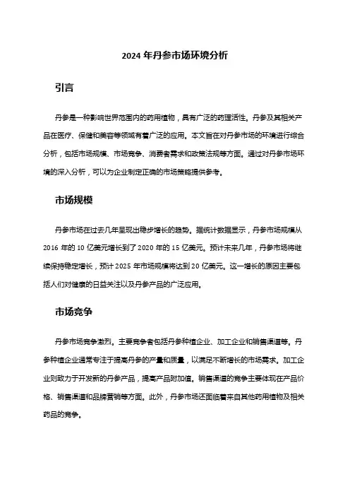 2024年丹参市场环境分析