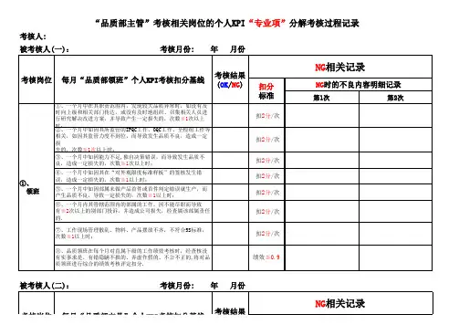 品质部个人KPI