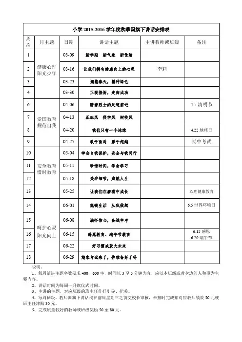 2015-2016学年秋季小学国旗下讲话主题安排表