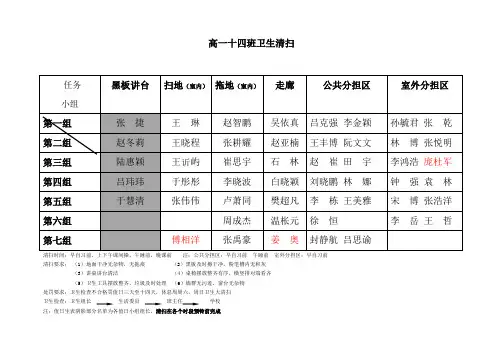高一十四班卫生表