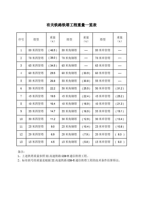 高速铁路通信铁塔重量一览表