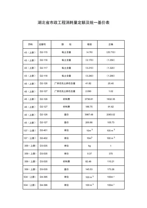湖北政工程消耗量定额及统一基价表