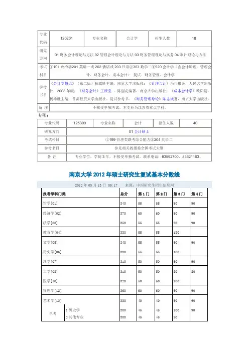 南京大学研究生录取分数线