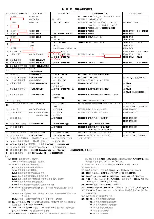 中外炉钢管对照表