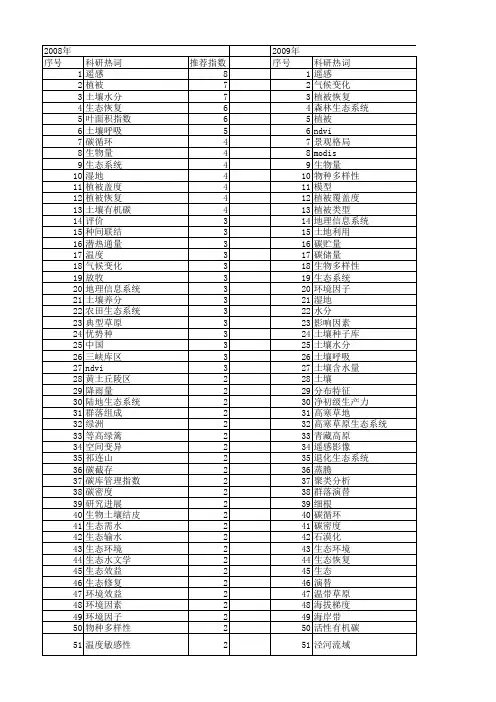 【国家自然科学基金】_植被生态系统_基金支持热词逐年推荐_【万方软件创新助手】_20140802