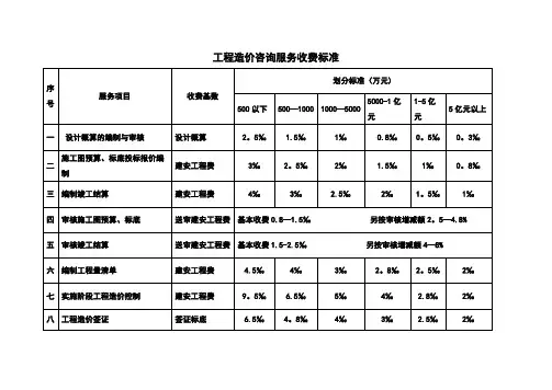 河南造价咨询服务收费标准