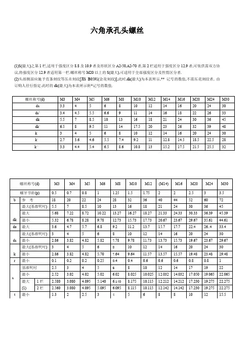 内六角尺寸表